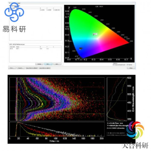 易科研- 稳态瞬态荧光光谱分析(FLS-980)