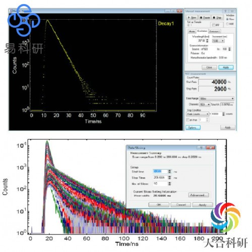 易科研- 稳态瞬态荧光光谱分析(FLS-980)
